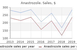 buy anastrozole 1 mg with visa